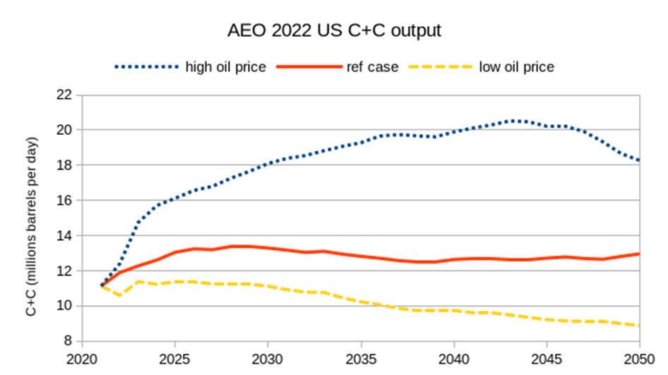 米国エネルギー見通しから考える原油価格の下落シナリオ Action アクション